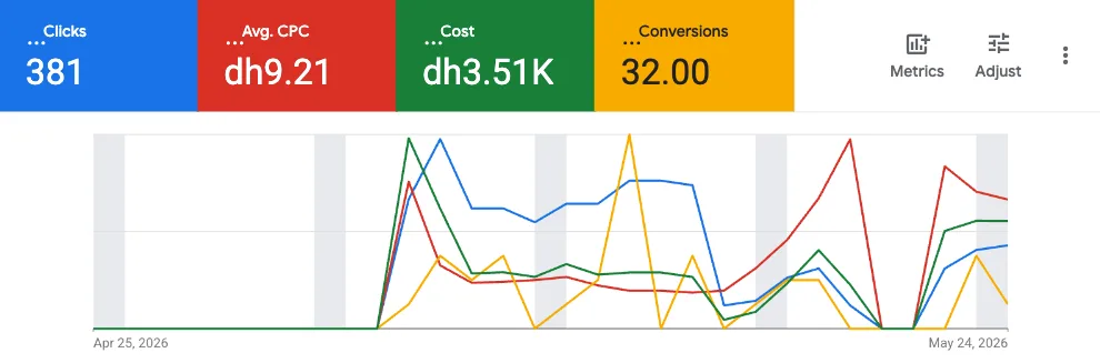 Beauty salon Google Ads result in Dubai